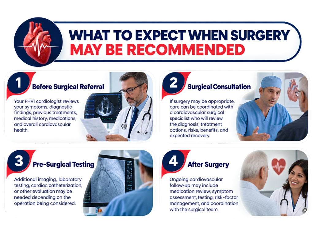 What to expect when cardiovascular surgery may be recommended, from referral to follow-up